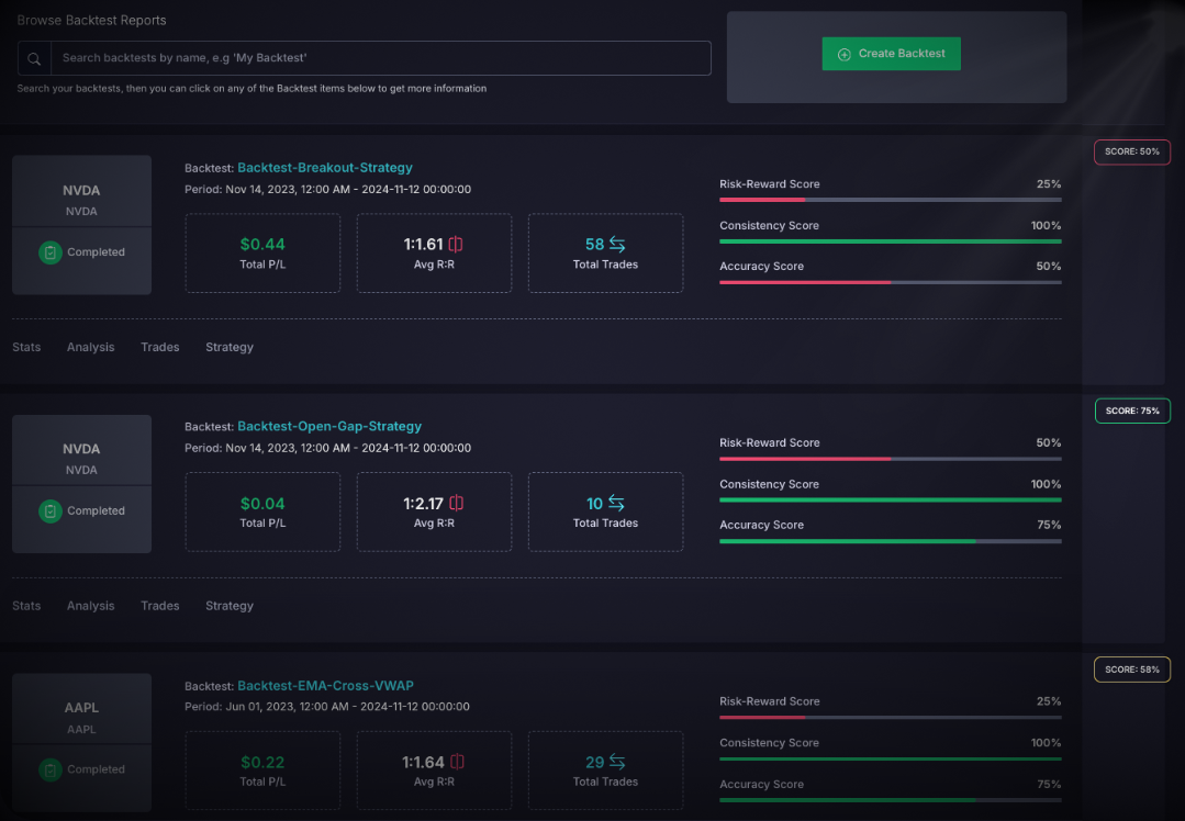Backtesting Trading Strategy Performance Score Cards | AfterPullback