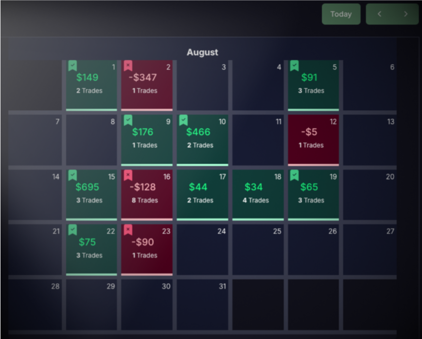Trading chart with technical analysis markers